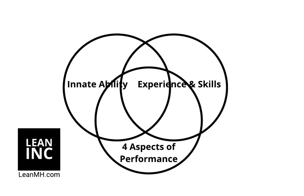 3 CIRCLES - WHAT TO LOOK FOR WHEN MAKING A HIRING DECISION